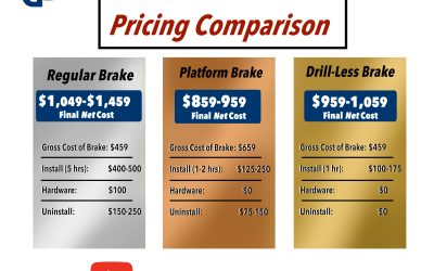 Pricing Comparison
